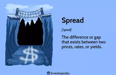 Understanding Financial Spreads: Concepts and Applications