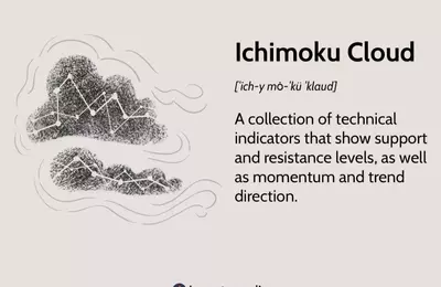Mastering the Ichimoku Cloud: A Comprehensive Guide to Market Analysis