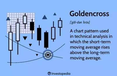 Understanding the Golden Cross in Financial Markets