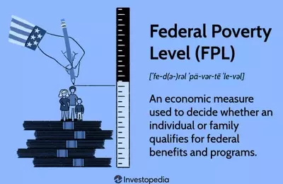 Understanding the Federal Poverty Line and Its Impact on Social Welfare Programs