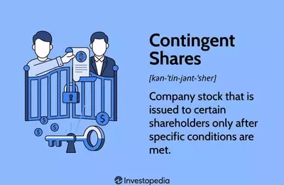 Understanding Contingent Shares in Corporate Finance