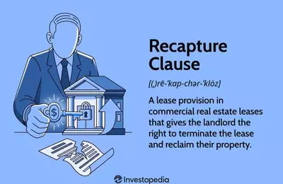 Understanding Recapture Clauses in Commercial Leases