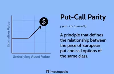 Understanding Put-Call Parity in Options Trading