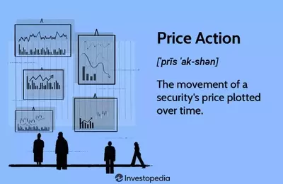 Understanding Price Action in Financial Markets