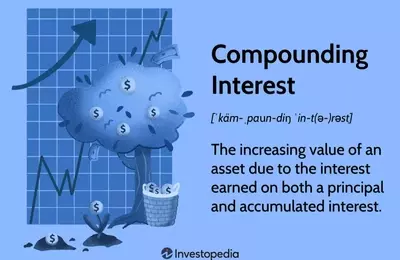 Understanding Compound Interest: The Power of Exponential Growth