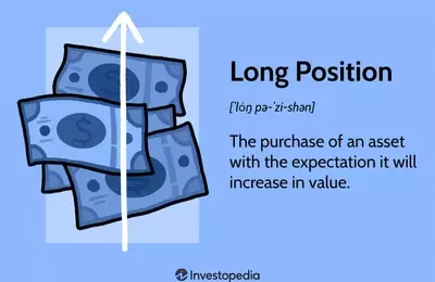 Understanding Long Positions in Financial Markets