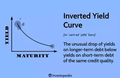 Understanding the Inverted Yield Curve and Its Economic Implications