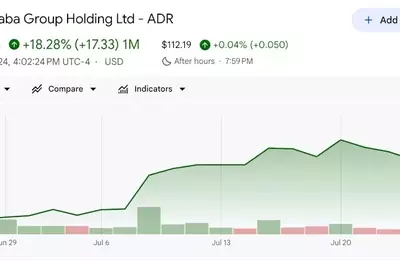 Morgan Stanley Maintains "Top Pick" Rating for Alibaba Despite Reduced Price Target