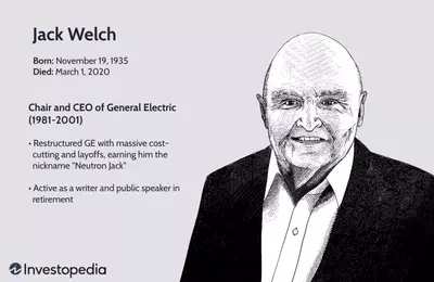 The Transformative Leadership of Jack Welch at General Electric