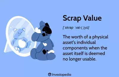 Understanding and Calculating Scrap Value in Finance