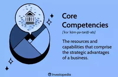 The Strategic Imperative of Core Competencies: Fueling Business Growth and Competitive Advantage
