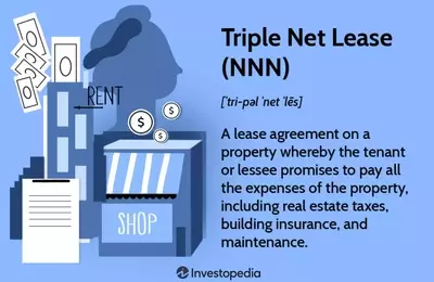 Understanding Triple Net Leases: Benefits, Drawbacks, and Investment Opportunities