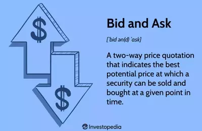 Understanding Bid and Ask Prices in Financial Markets