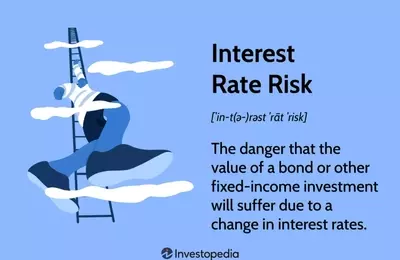 Understanding and Managing Interest Rate Risk in Fixed-Income Investments