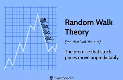 Random Walk Theory and Efficient Markets