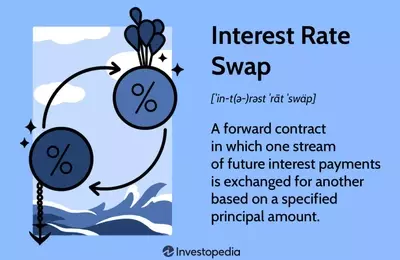 Understanding Interest Rate Swaps: Mechanisms and Applications