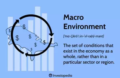 Understanding the Macroeconomic Landscape: Key Influences and Analysis