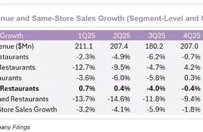 The ONE Group Hospitality: A Restaurant Stock with Growth Potential