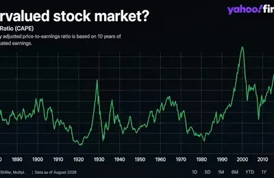 Stock Market Valuation Nears Dot-Com Bubble Levels, Signaling Caution