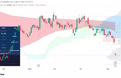 eToro's Strategic Acquisition of TradeZero: A Deep Dive into its US Expansion and Market Reaction