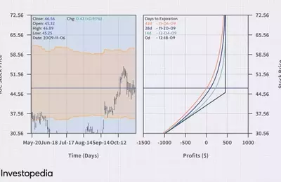 Optimizing Covered Call Strategies: Enhancing Returns Without Direct Stock Ownership