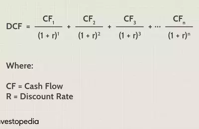 Discounted Cash Flow Analysis in Real Estate