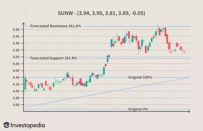 Advanced Fibonacci Techniques in Financial Analysis