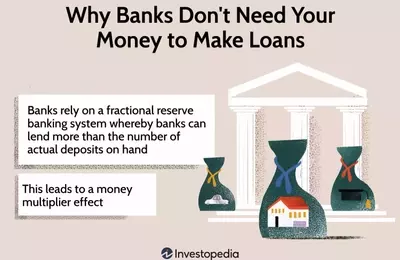The Modern Approach to Bank Lending and Money Creation