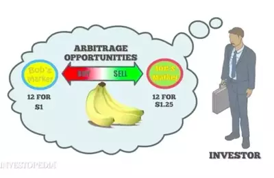 CAPM vs. APT: Understanding Investment Valuation Models