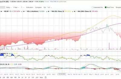 Nebius's Strategic Shift Bolsters Bloom Energy's Market Position