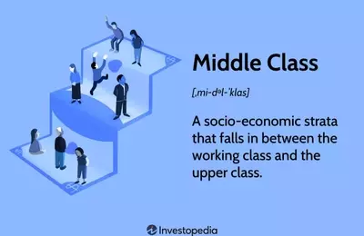 Understanding the Middle Class in America: Definitions, Characteristics, and Economic Trends
