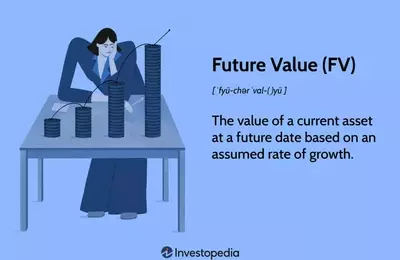 Unlocking Investment Potential: A Comprehensive Guide to Future Value Calculation