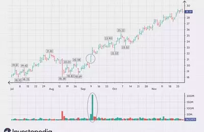 Essential Strategies for Trading Volume