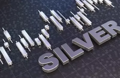 Historical Market Trends: Dow, Gold, and Silver