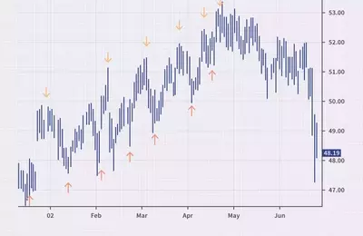 Understanding Market Trends: A Guide to Peak and Trough Analysis