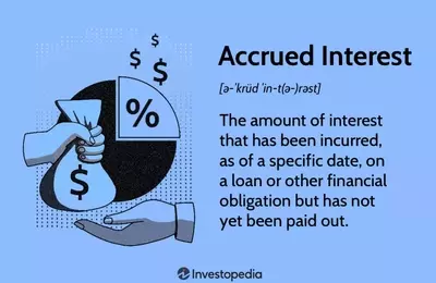 Understanding Accrued Interest in Finance