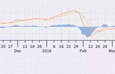 Understanding MACD and RSI in Market Analysis