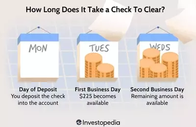 Understanding Check Clearing Times: A Comprehensive Guide for Bank Deposits