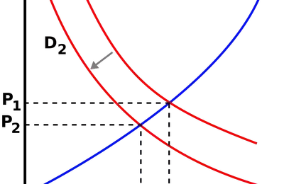 Understanding the Dynamics of Aggregate Supply and Demand in Economics