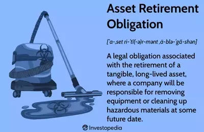Understanding Asset Retirement Obligations (AROs) in Accounting