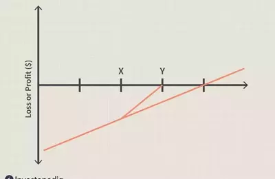 Options Repair Strategy: A Comprehensive Guide