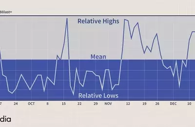 Understanding Implied Volatility in Options Trading