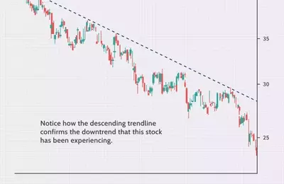 Mastering Trendlines for Enhanced Trading Decisions