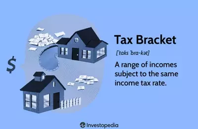 Understanding Federal and State Income Tax Brackets