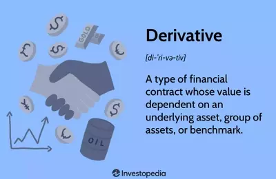 Understanding Derivatives: Tools for Risk Management and Speculation