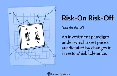 Understanding Risk-On/Risk-Off Dynamics in Investment