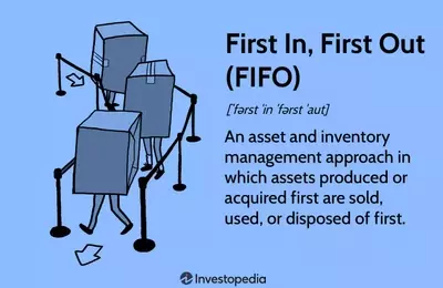 Understanding First-In, First-Out (FIFO) Inventory Valuation