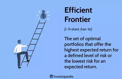 Understanding the Efficient Frontier in Investment Portfolio Management