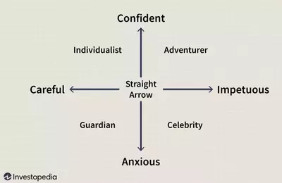 Mastering the Art of Investment: A Comprehensive Guide
