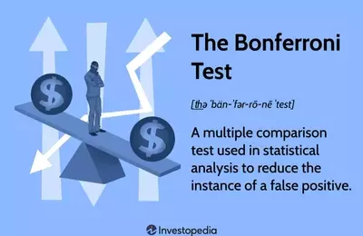 Bonferroni Test: A Statistical Tool for Multiple Comparisons